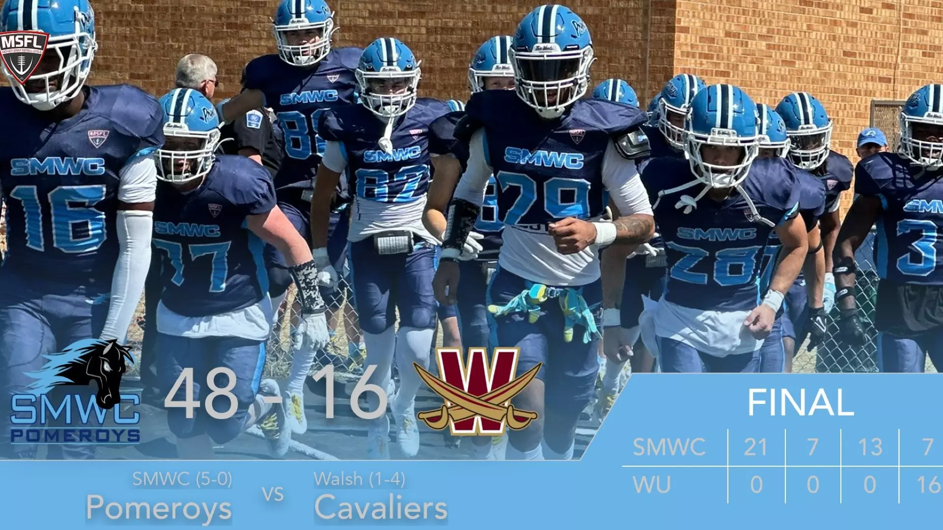 SMWC Football 2024： Top Moments & Upcoming Game Previews