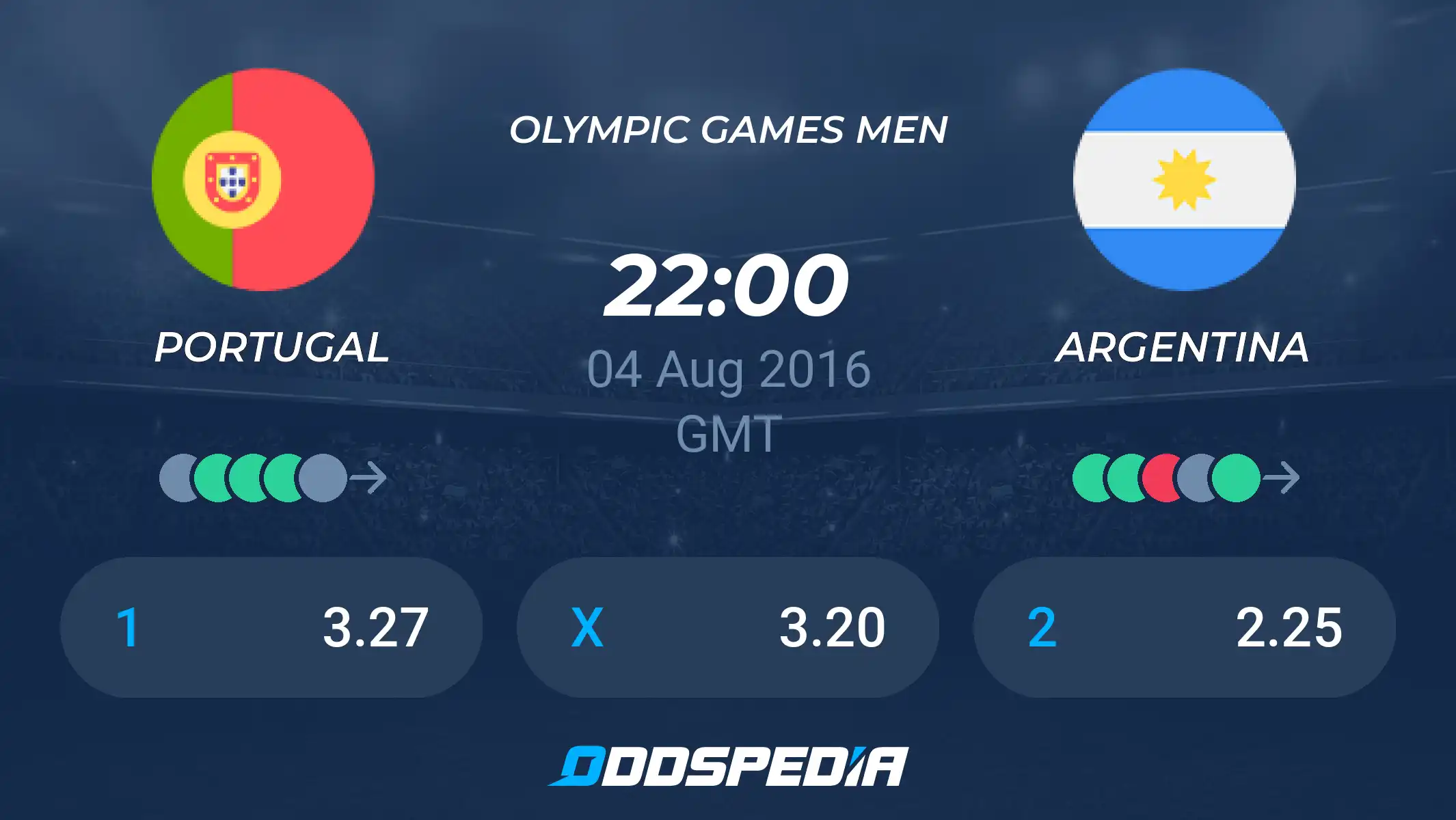 Todays Argentina vs Portugal Basketball Prediction： Stats, Tips & Odds