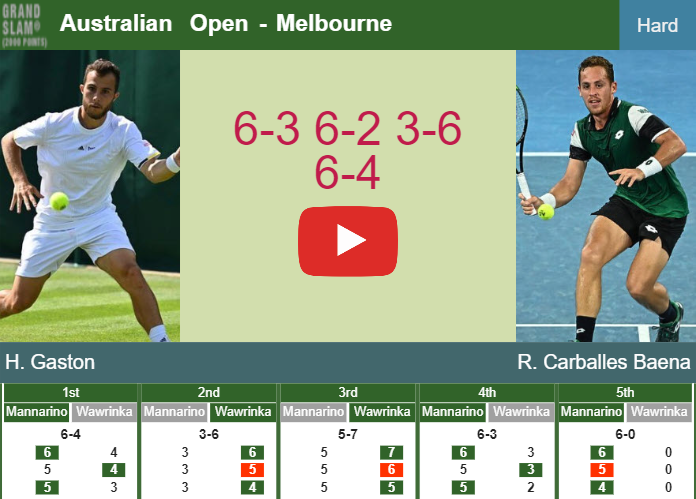 Hugo Gaston vs Roberto Carballes Baena： Real-Time Score Updates & H2H Records