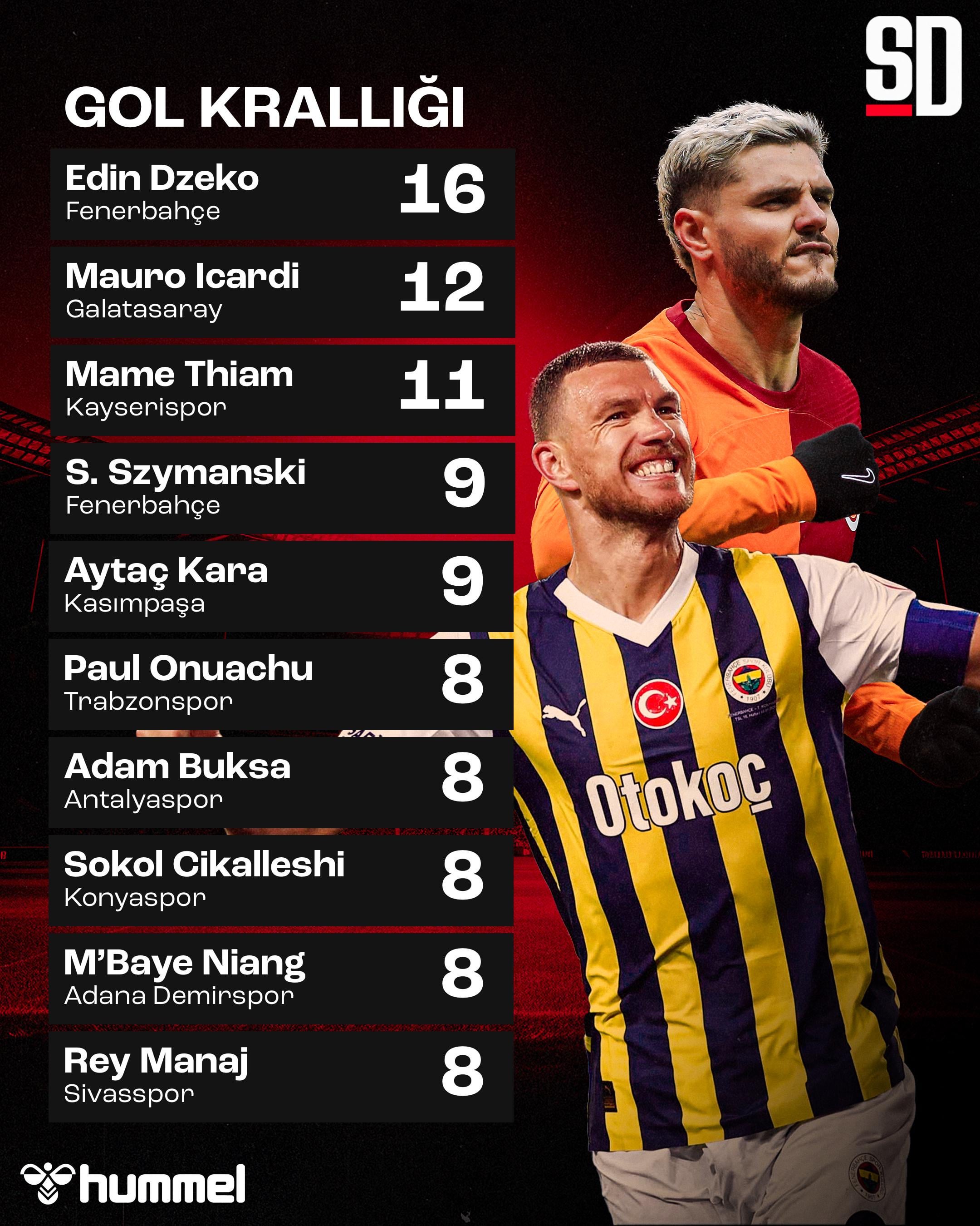 Who Holds the Title of Top Scorer in the Turkish League？ Key Stats Revealed