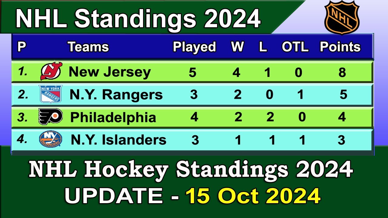 Explore the 20232024 ISL Hockey Standings： Key Rankings Revealed