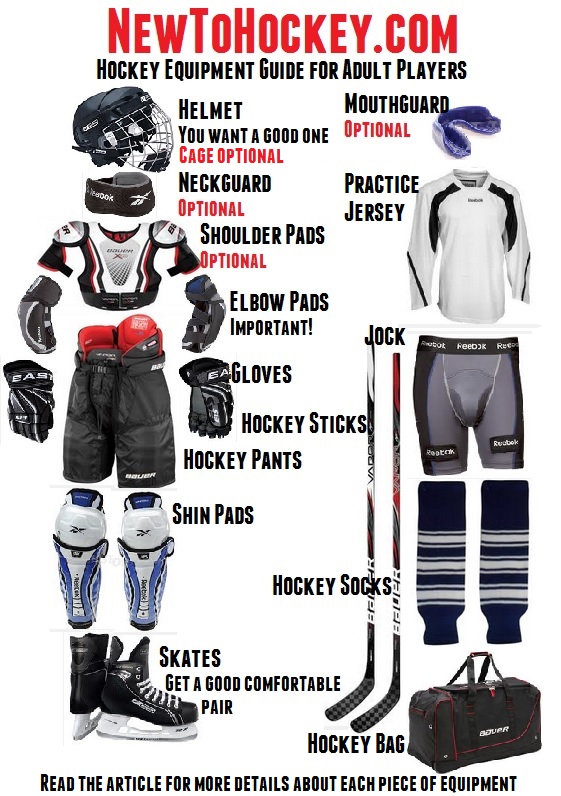 Essential Guide to Choosing the Best Hockey Breezers for Optimal Protection