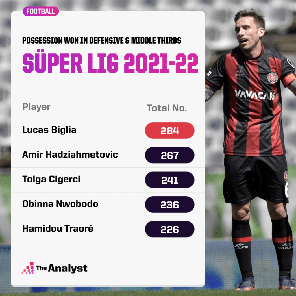 Turkish Super League Top Scorers： Current Season Standouts & Records