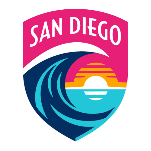 San Diego Wave Score and Highlights： Stay Updated on the Action