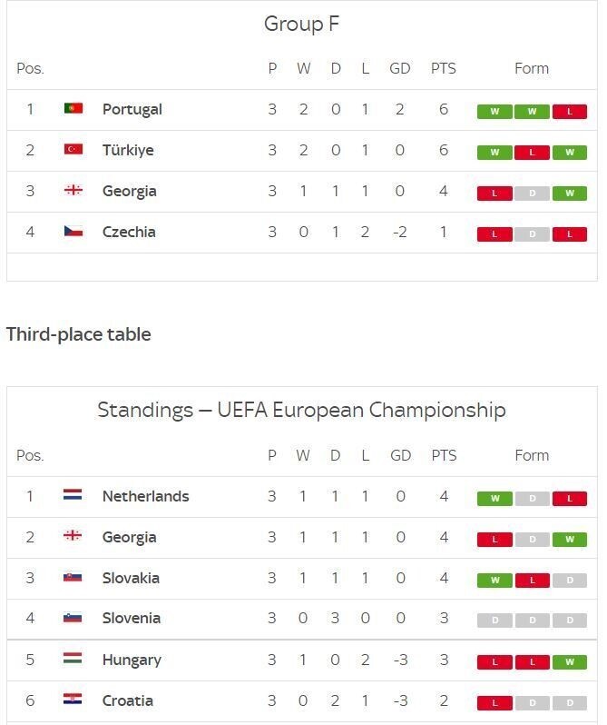 Live Turkey Scores： Latest Results, Fixtures & Standings