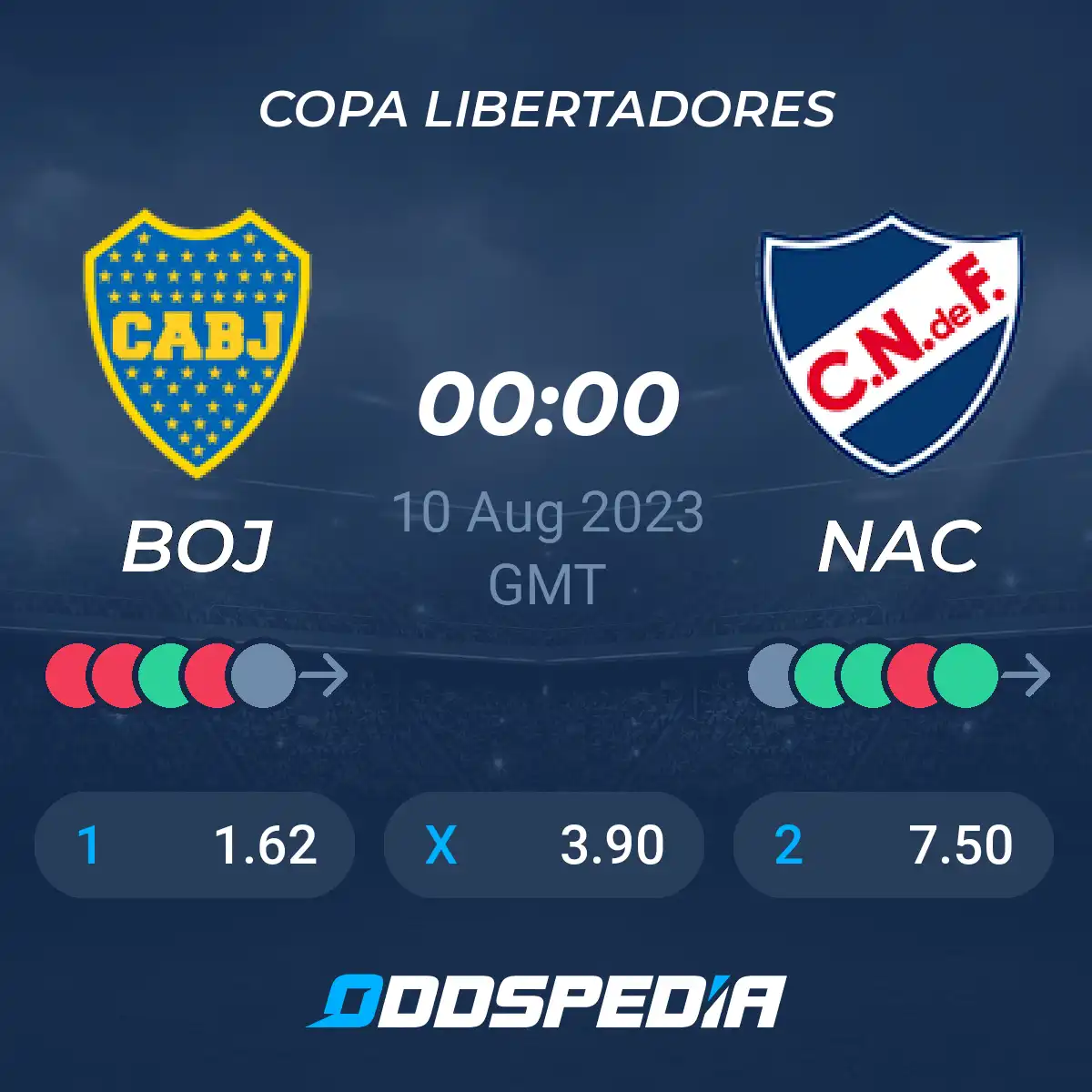 Boca Juniors vs Club Nacional de Football Lineups & Copa Libertadores Insights