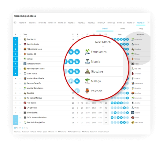 Explore Jaraaf Basketball： Stats, Standings, and Upcoming Matches