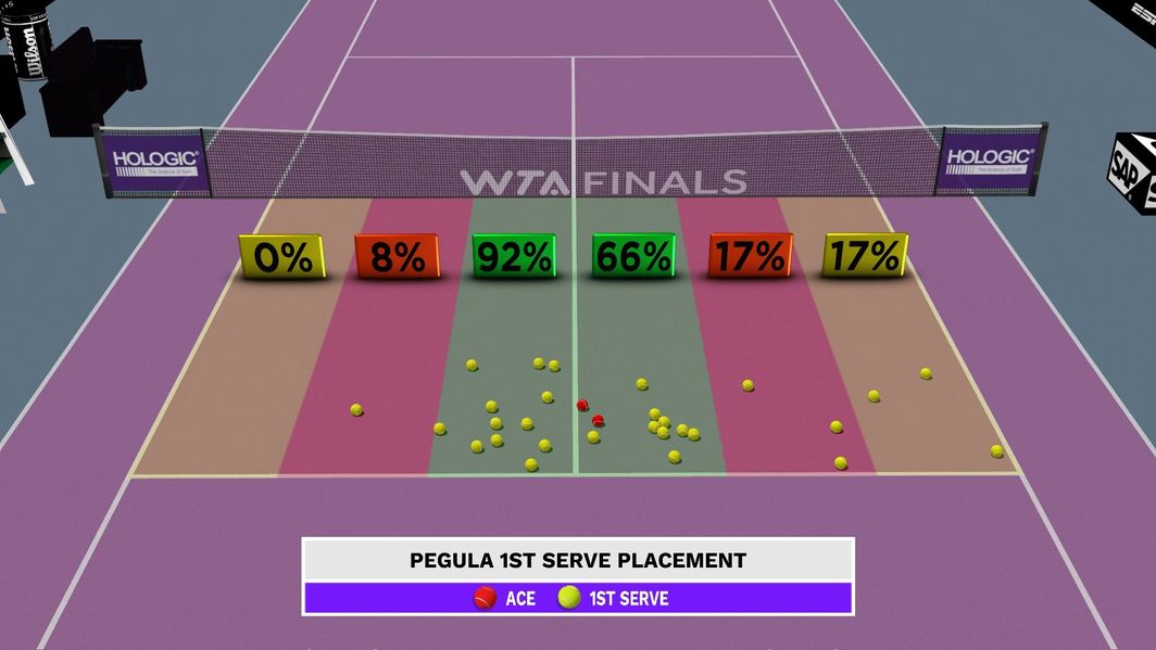 WTA Finals Cancun 2023： Live Tennis Scores & Match Results