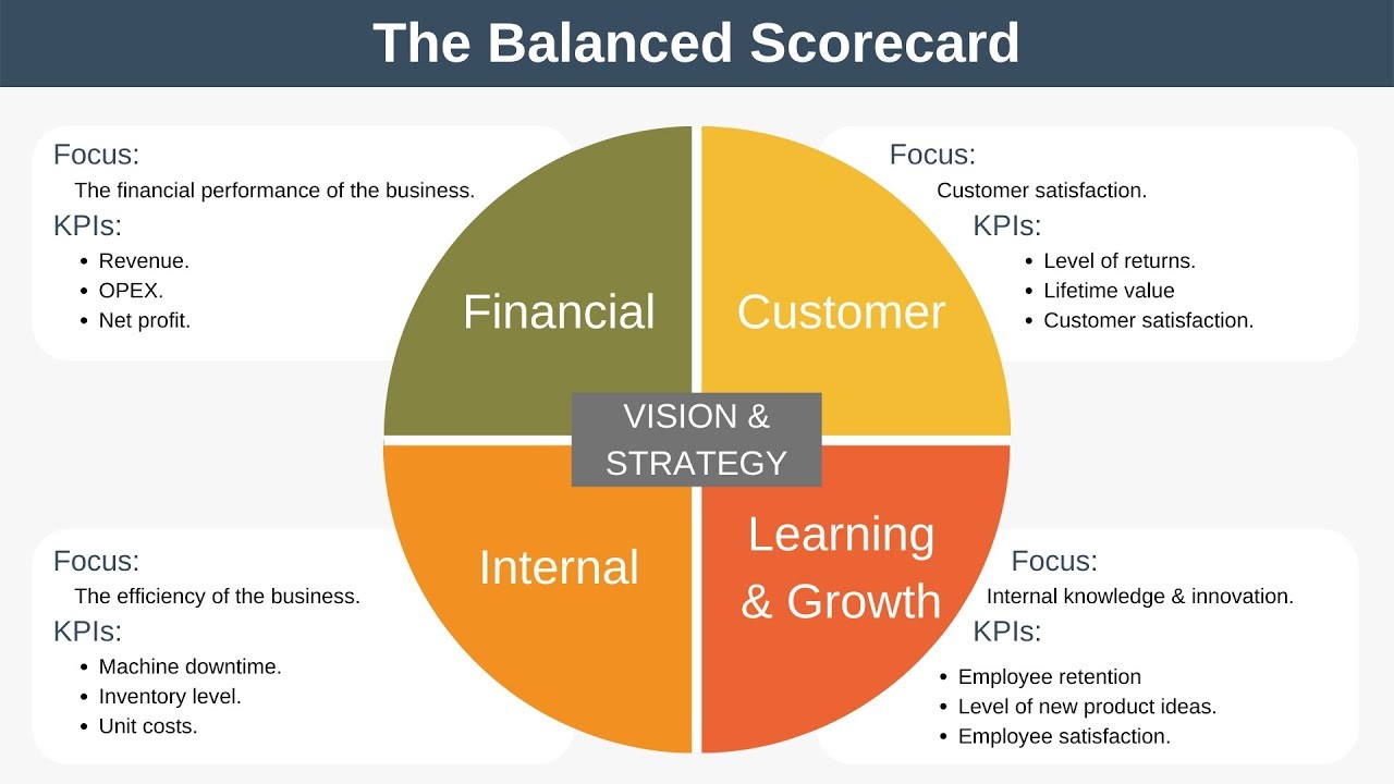 Understanding PFC Scores： Your Guide to Performance Measurement