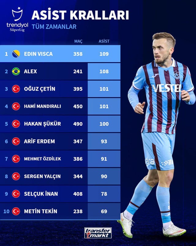 Legendary Turkish Super Lig Top Scorers： Record Holders and Stats