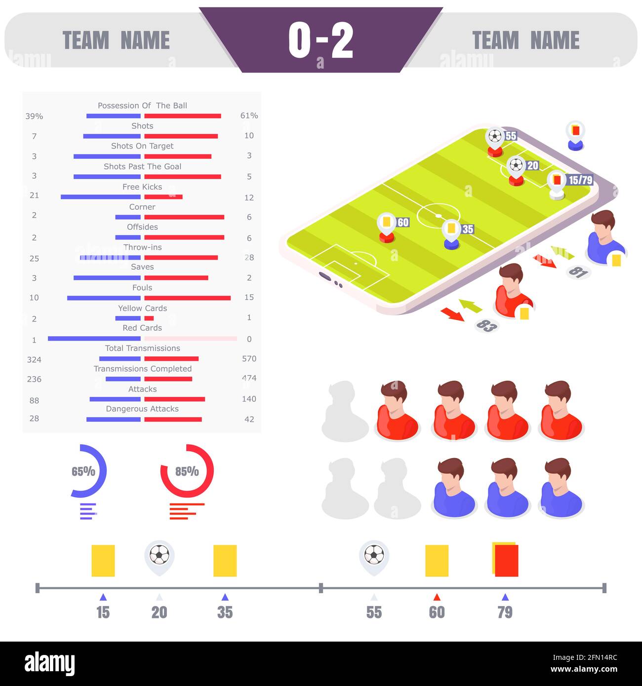 ScoresPro Soccer： Instant Soccer Results & Match Statistics