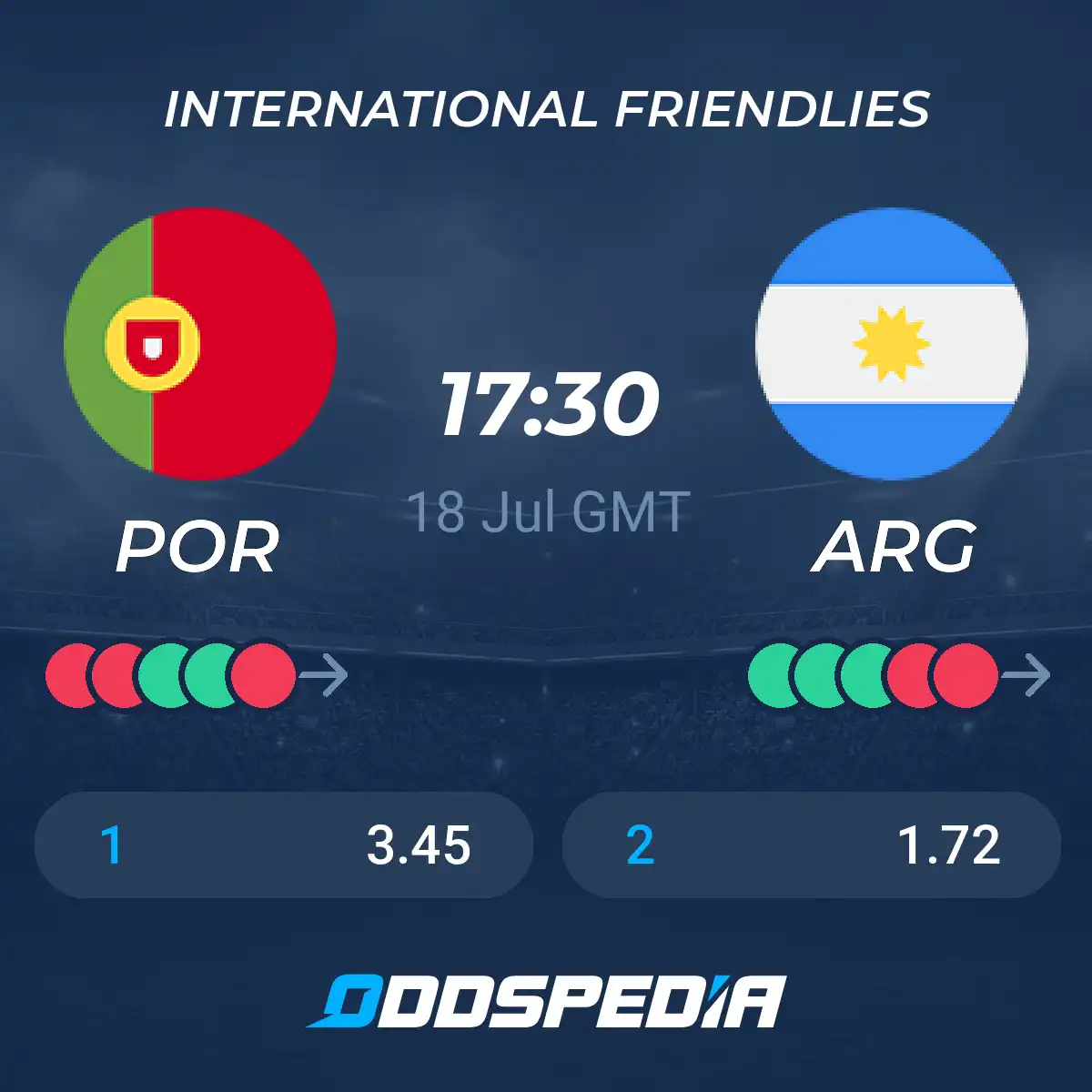 Todays Argentina vs Portugal Basketball Prediction： Stats, Tips & Odds