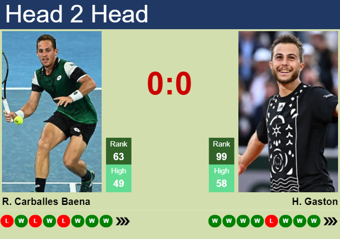 Hugo Gaston vs Roberto Carballes Baena： Real-Time Score Updates & H2H Records