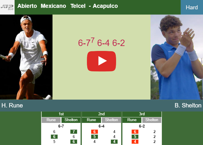 Acapulco Tennis Results： Latest Match Scores and Highlights