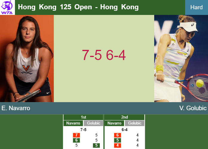 Latest Hong Kong Tennis Scores & Results for 2024 Matches