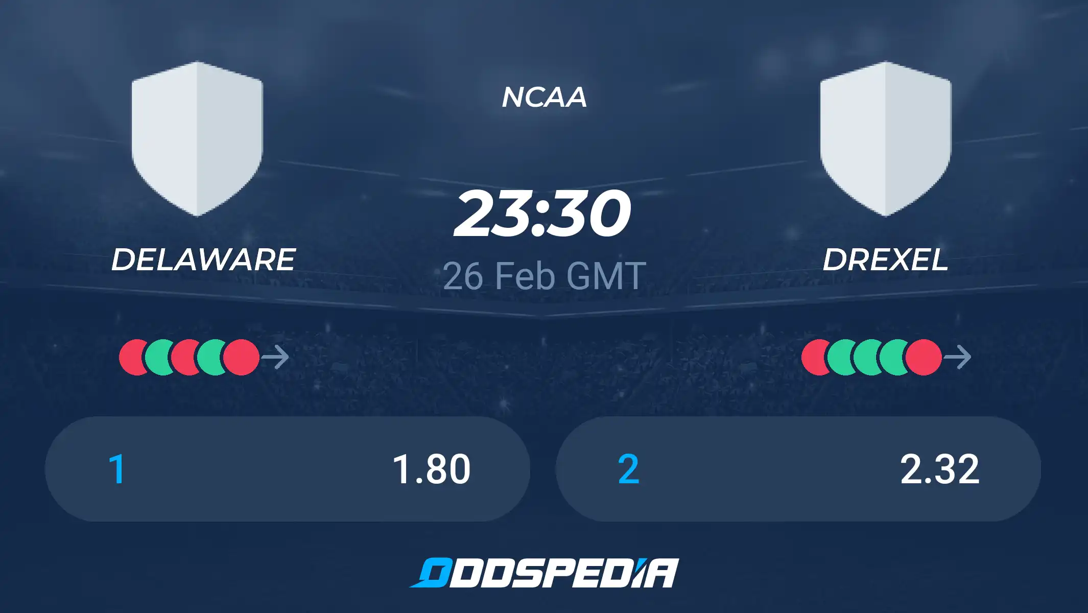 Delaware vs Drexel Prediction： Latest Odds, Spread, and Score Forecast