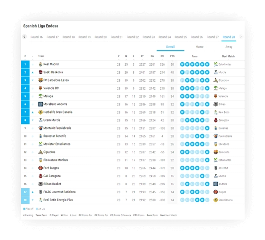 Explore Jaraaf Basketball： Stats, Standings, and Upcoming Matches