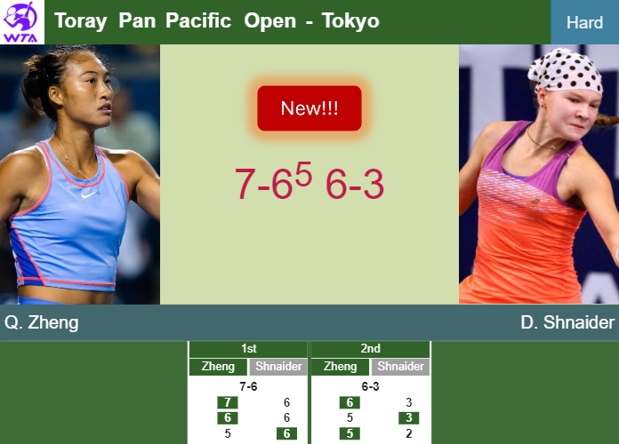 Tokyo Tennis Scores 2024： Real-Time Results & Standings