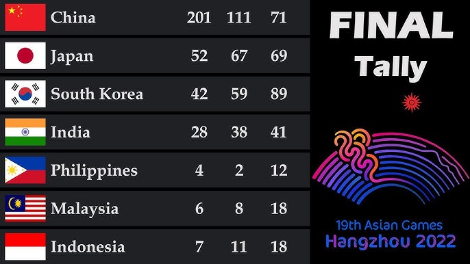 Track Live Asian Games Scores and Medal Standings