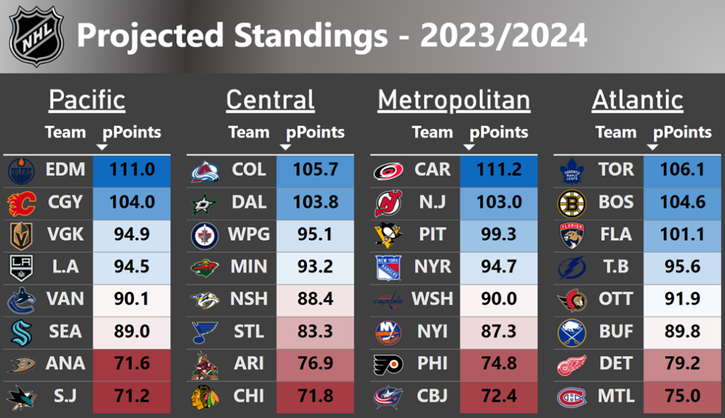 Explore the 2023-2024 ISL Hockey Standings： Key Rankings Revealed