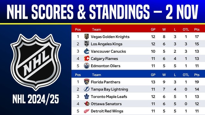 District 2 Hockey Scores and Standings 2023-2024: Stay Updated