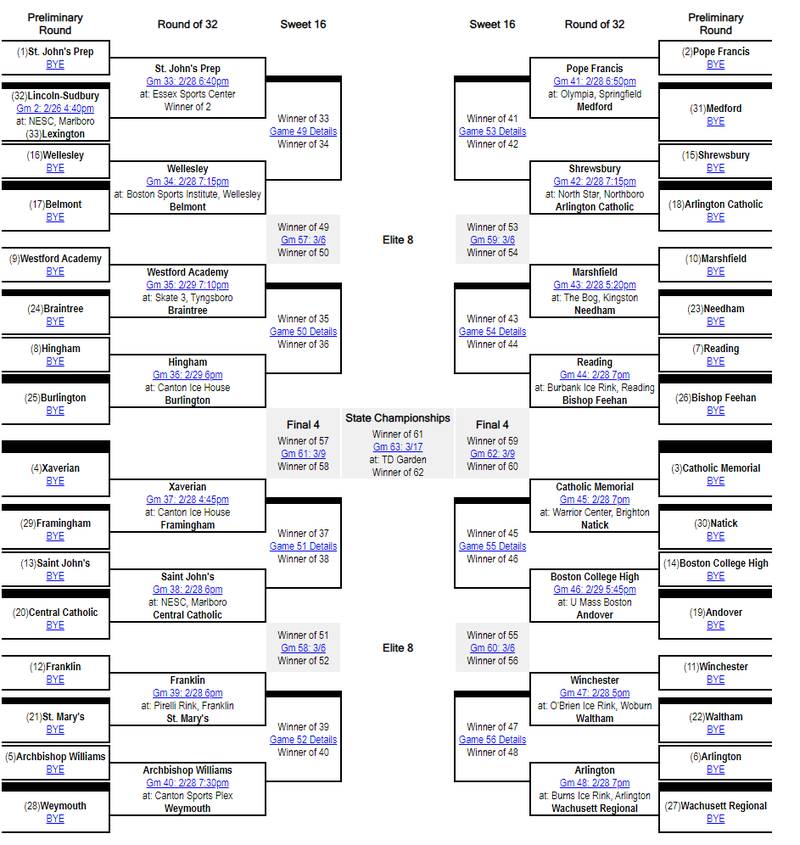 MIAA Hockey Playoff Schedule 2024, When and Where to Watch_