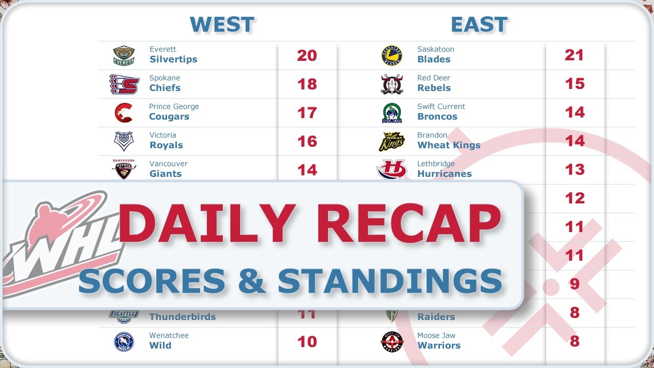 WHL Scoreboard： Follow Live Hockey Scores & Western League Standings