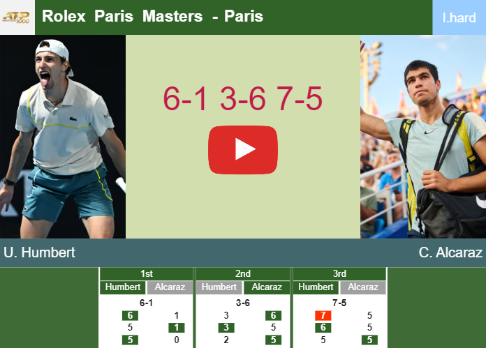 Live Score Updates for Ugo Humbert: ATP Paris 2024 Match Results