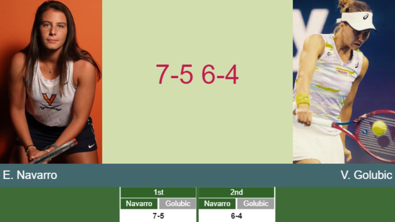 Emma Navarro Tennis Live Scores - Latest Matches & Results