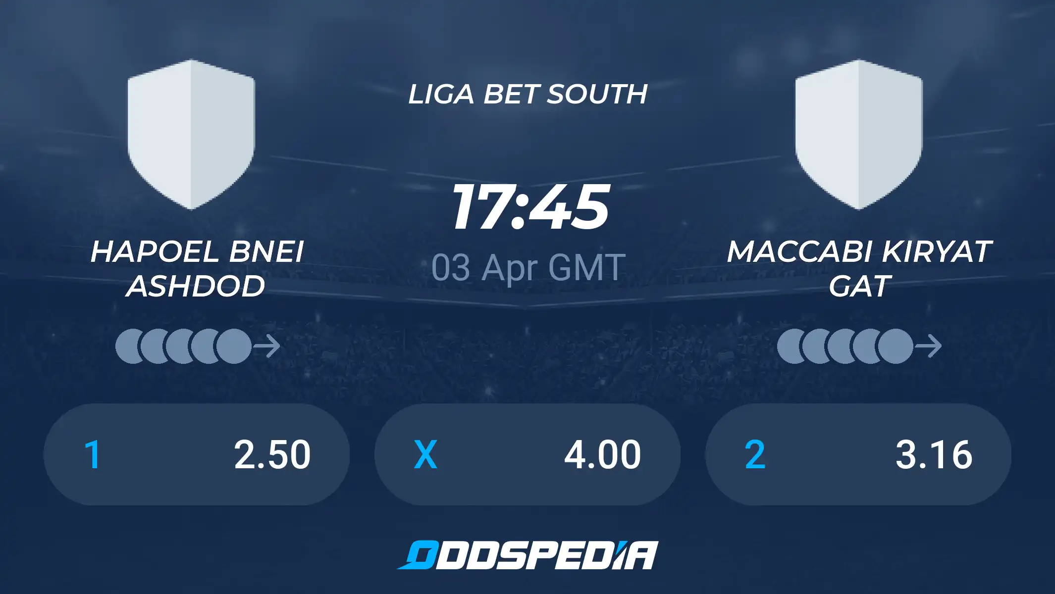 Follow Maccabi Kiryat Gat Basketball: Live Scores & Upcoming Matches