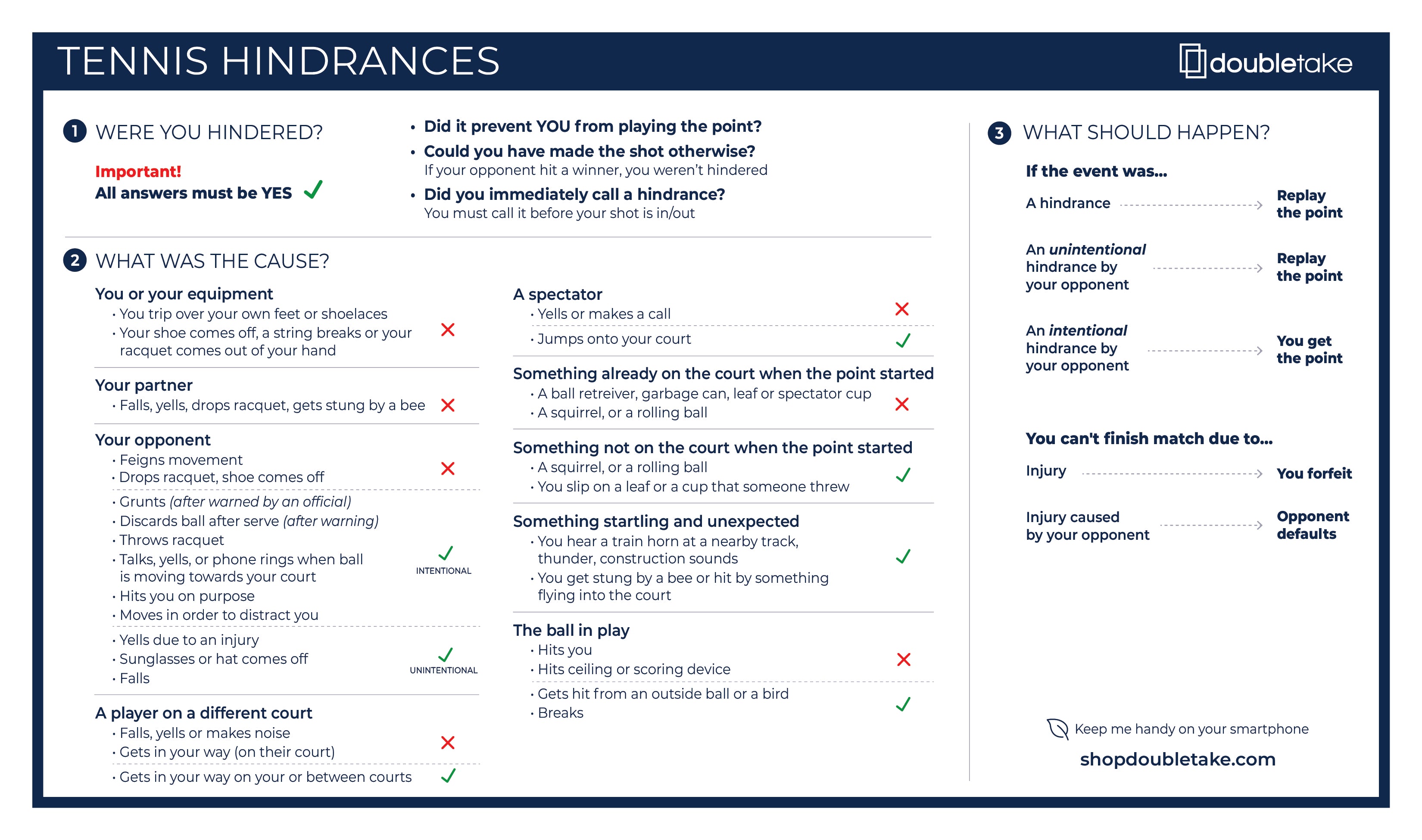 What Is Tennis Hindrance? Understanding the Rules and Examples