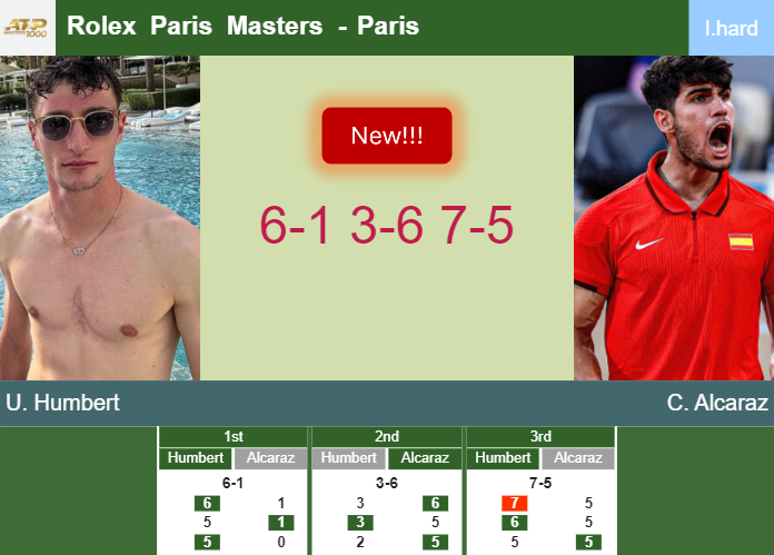 Live Score Updates for Ugo Humbert: ATP Paris 2024 Match Results