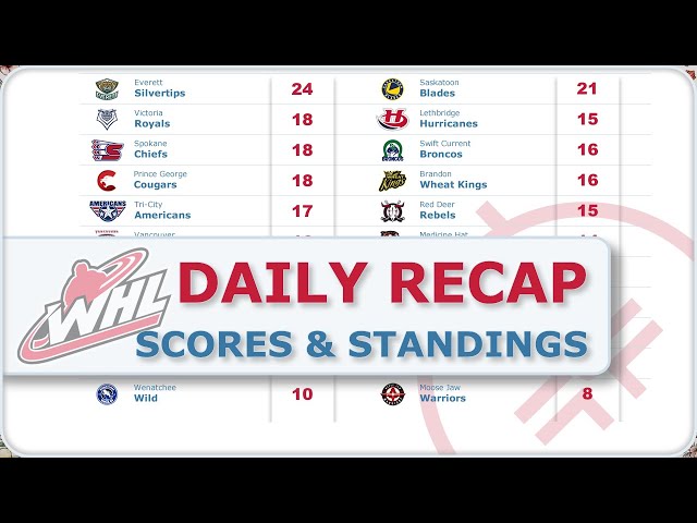 WHL Hockey Scores & Standings: Track the Latest Western Hockey League Results